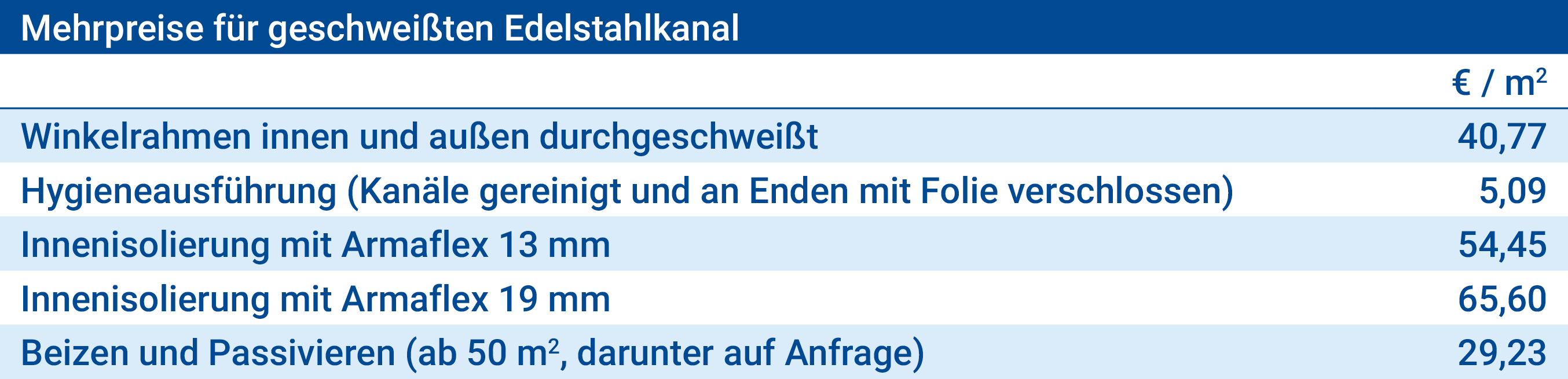 Lüftungskanal