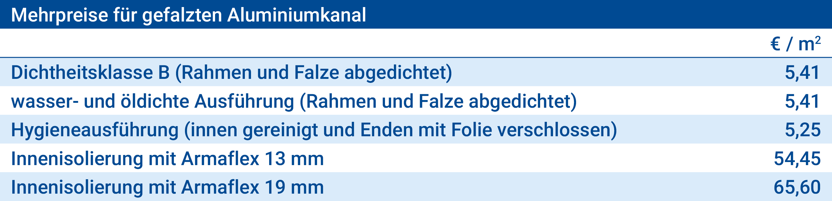 Lüftungskanal
