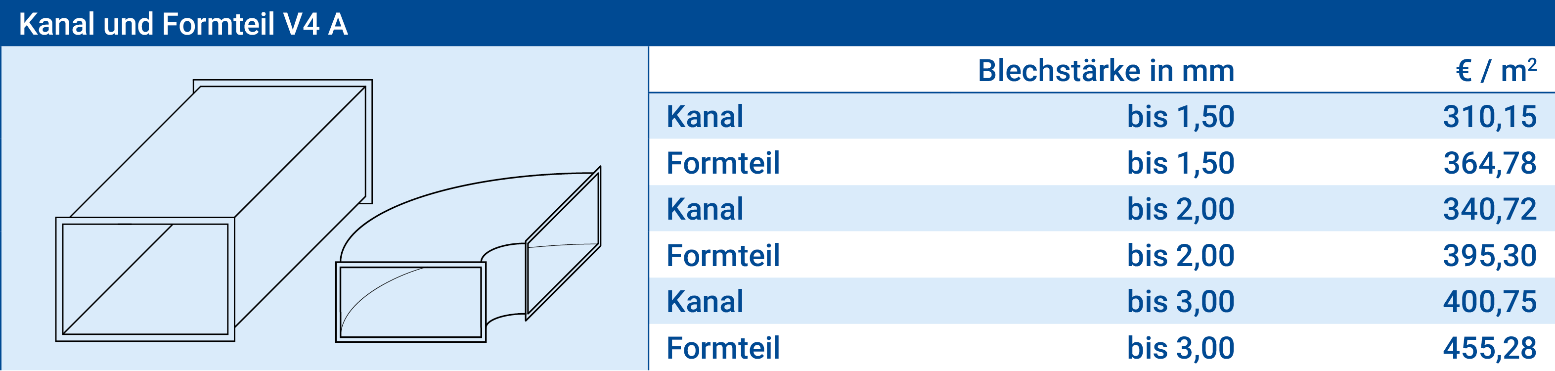 Lüftungskanal